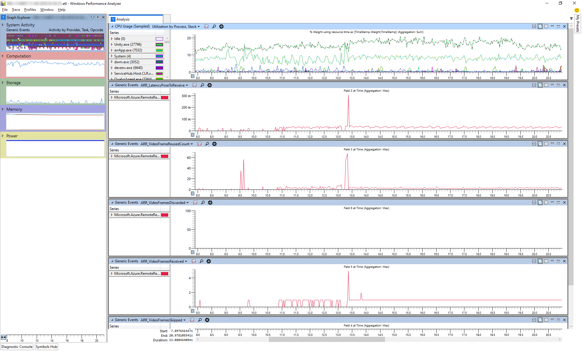 Screenshot of the Windows Performance Analyzer tool with the ARR presets applied.