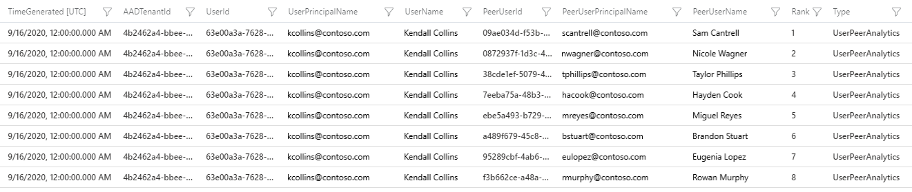 Screen shot of user peers metadata table