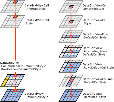 DataGridViewCells inheritance diagram Properties of type DataGridViewCellStyle