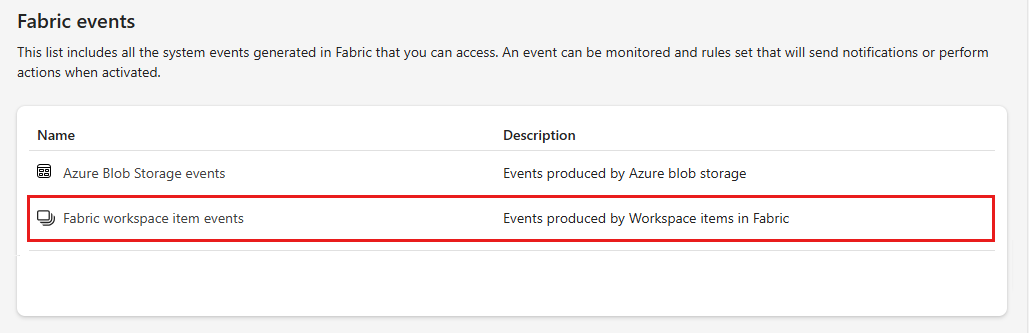 Screenshot that shows the selection of Fabric workspace item events in the Fabric events tab.