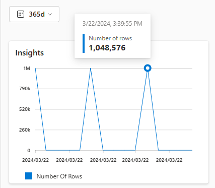 Screenshot that shows the KQL table insights in the Stream detail view page.
