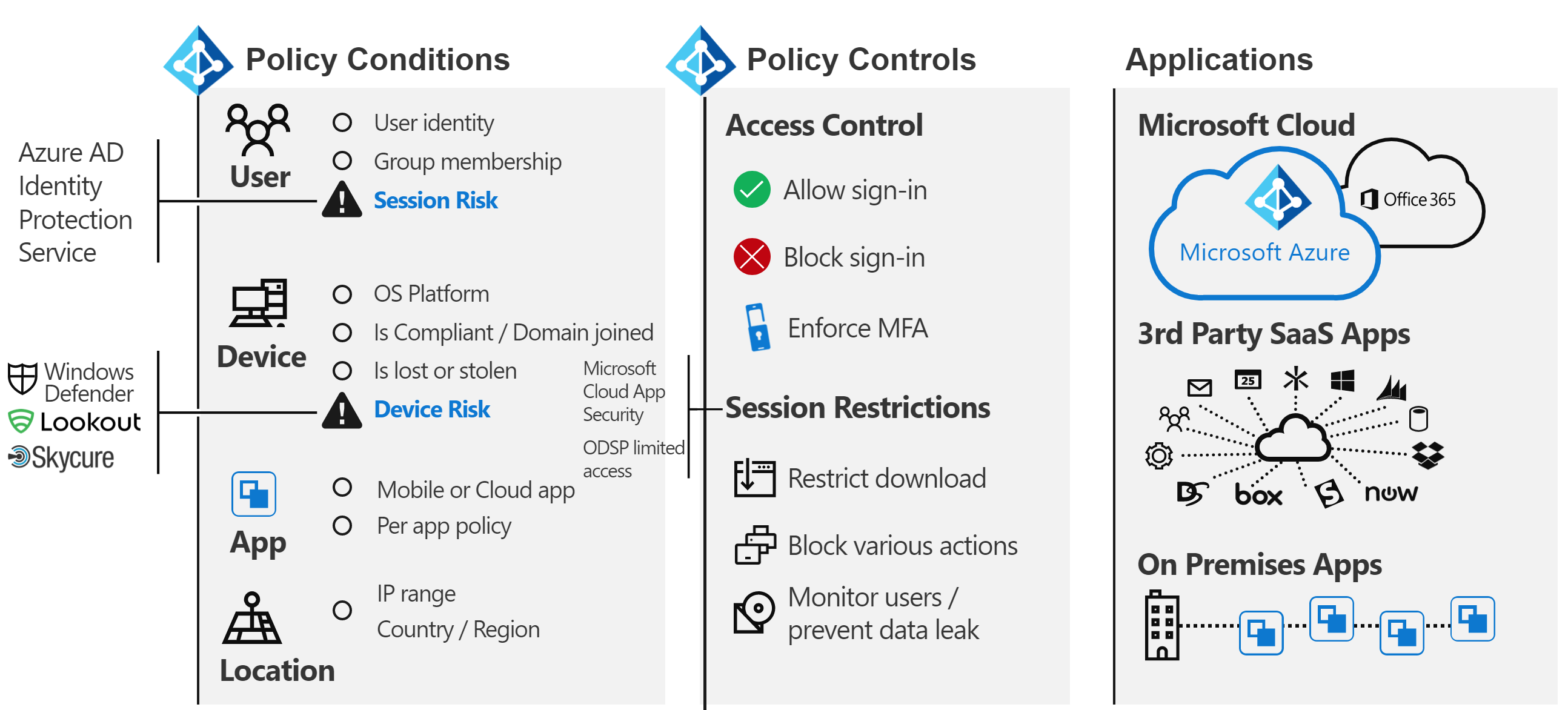 Policy engine in Microsoft Entra ID.