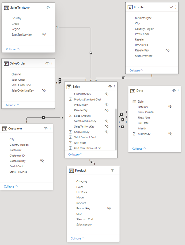 Screenshot of Data model with hidden key columns.