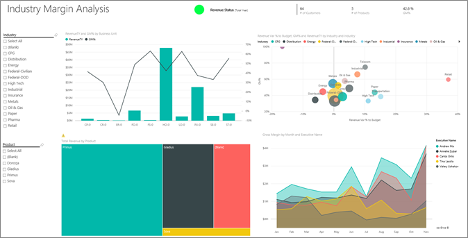 Screenshot shows the Industry Margin Analysis report page.