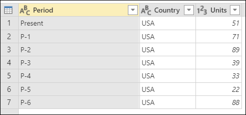 Final sample table for Remove bottom rows with the Units column set to the Number data type and the seven rows of data retained Final sample table for Remove bottom rows with the Units column set to the Number data typea and the seven rows of data retained.