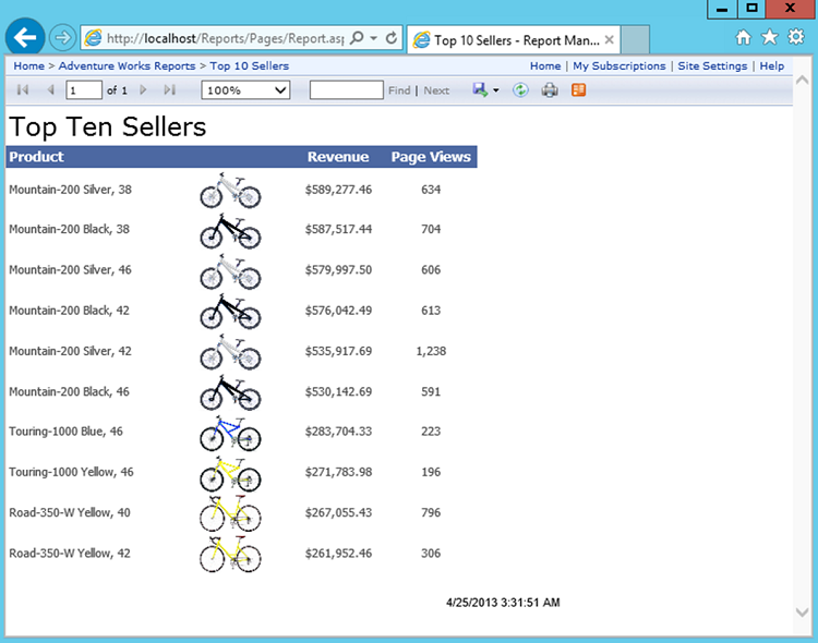 Figure 6 - A self-service report based on a data warehouse that contains data from HDInsight