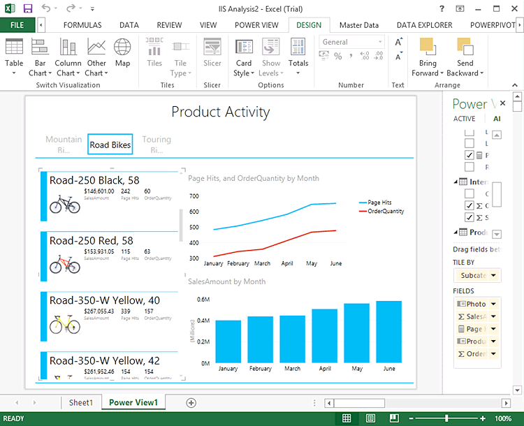 Figure 4 - A Power View report showing data that is integrated in the data warehouse