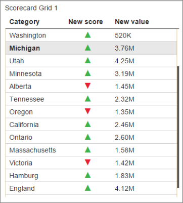 Screenshot of a mobile report scorecard grid.