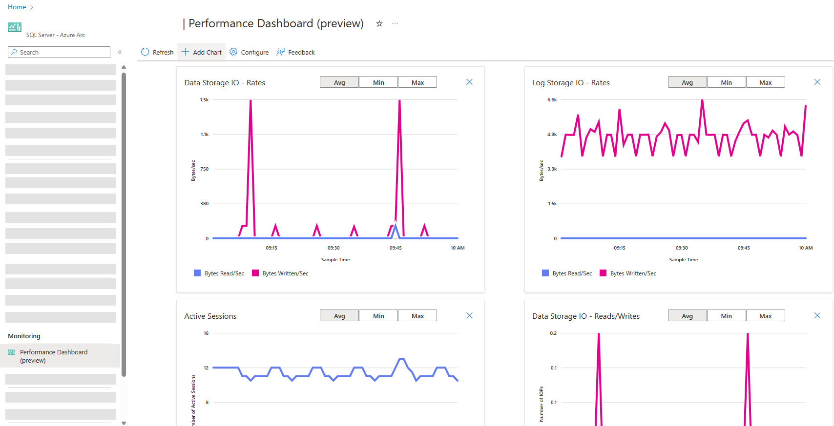 Screenshot of performance dashboard for SQL Server enabled by Azure Arc.