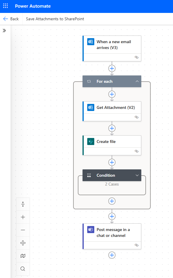 Screenshot of the post message in a chat or channel fields.