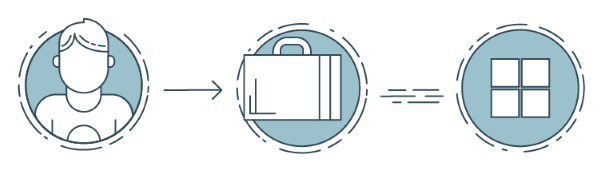 Roles in data protection.