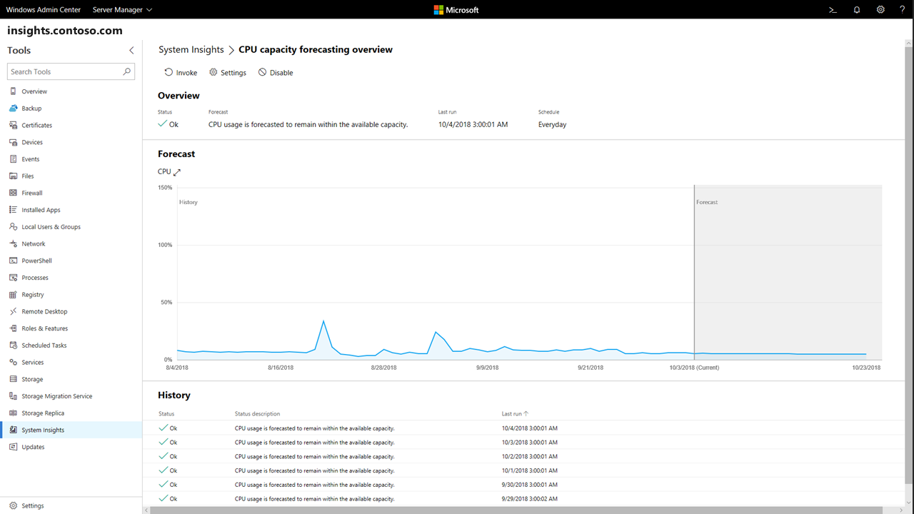 Single capability page showing a forecasting graph and the prediction history