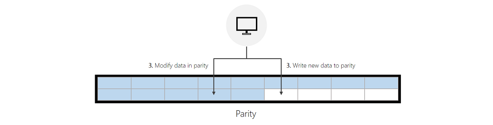 Screenshot showing how the ReFS service writes to parity.