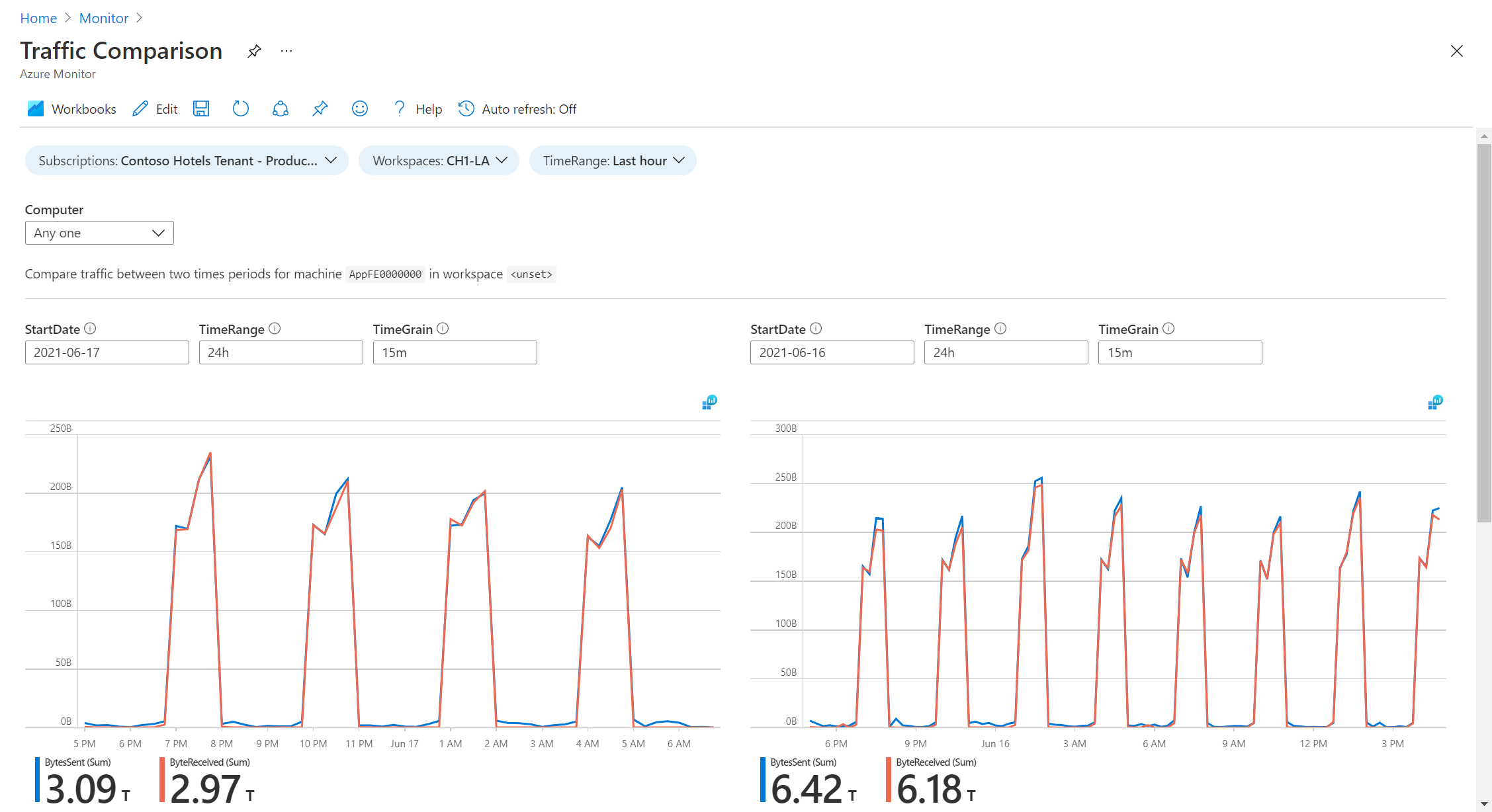 Screenshot that shows virtual machine workbooks.