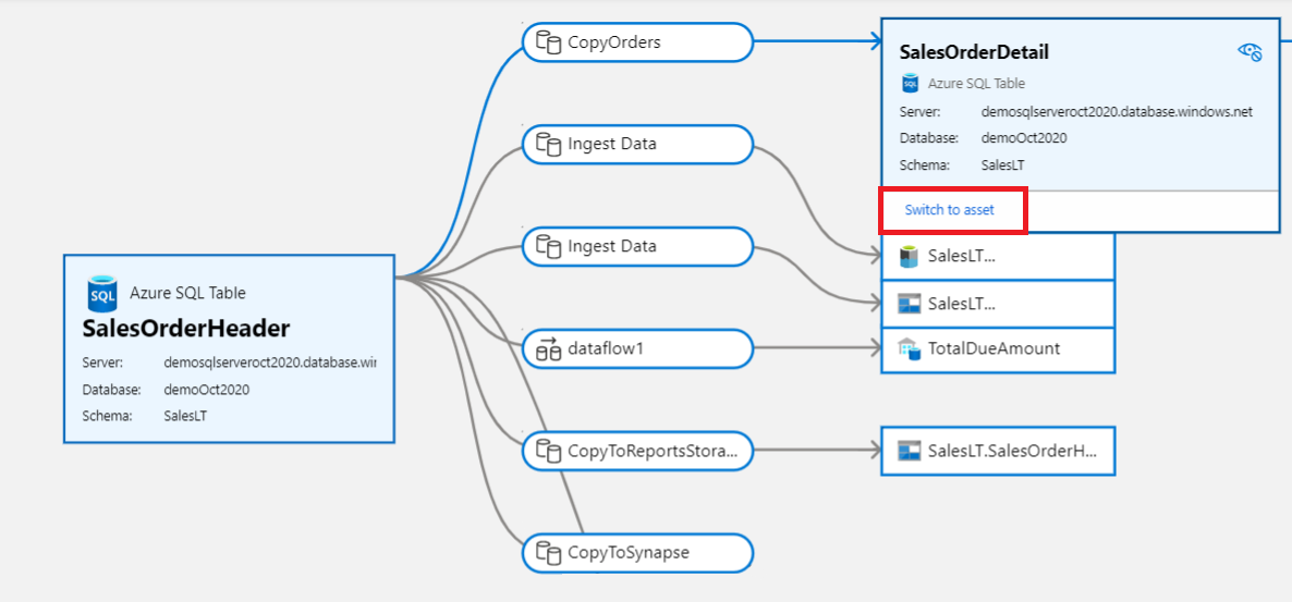 Screenshot how to select Switch to asset in a lineage data asset.