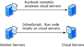 Diagram över infogade skript.