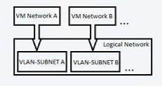 Diagram över oberoende nätverk.