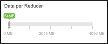 Apache Ambari-data per reducer.