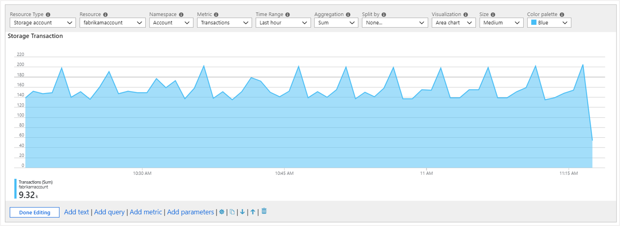 Skärmbild som visar ett måttdiagram i redigeringsläge.