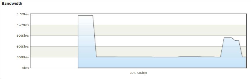 Bandbreddsdiagram