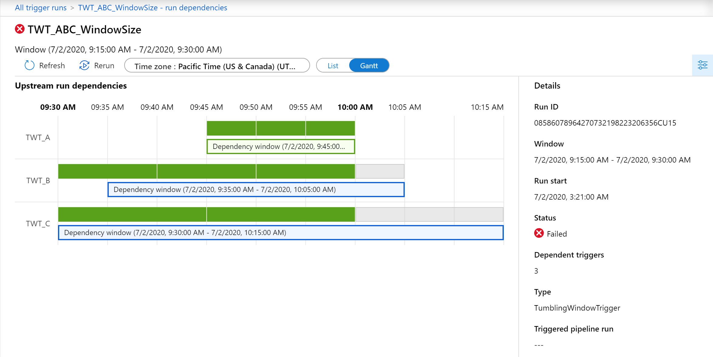 Skärmbild som visar ett Gantt-schema för övervakningsberoenden.