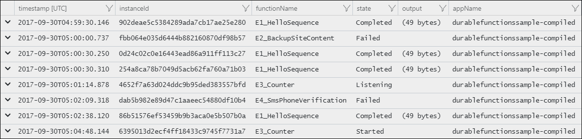 Skärmbild av Application Insights som visar sammanfattningsfrågeresultat för en enskild instans med instans-ID och status.