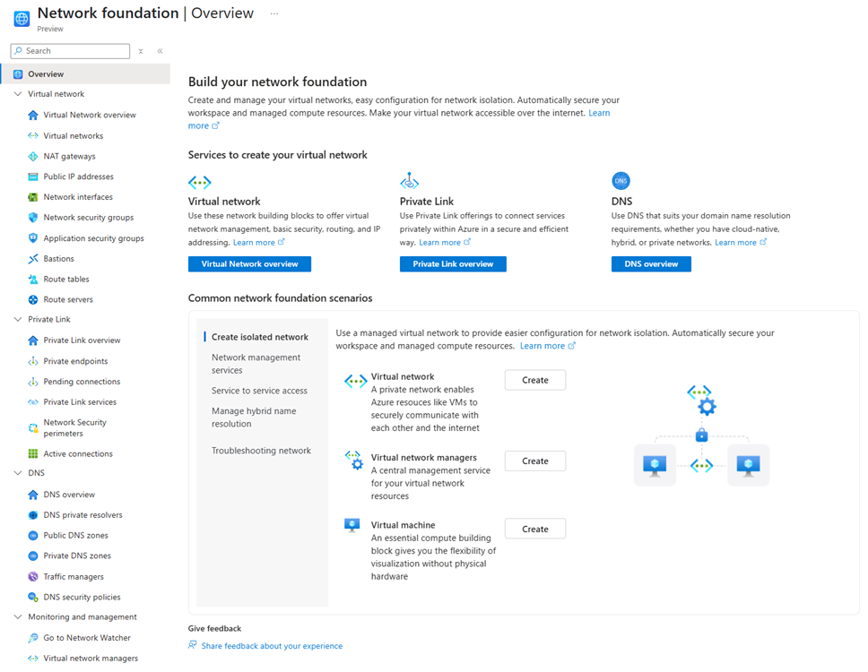 Skärmdump av Azure-portalens Network Foundation Services-sida som listar Virtual Network, Private Link och DNS-alternativ med resurslänkar.