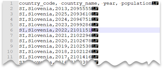 First 10 rows of the CSV file with header row and with Unix-Style new line.