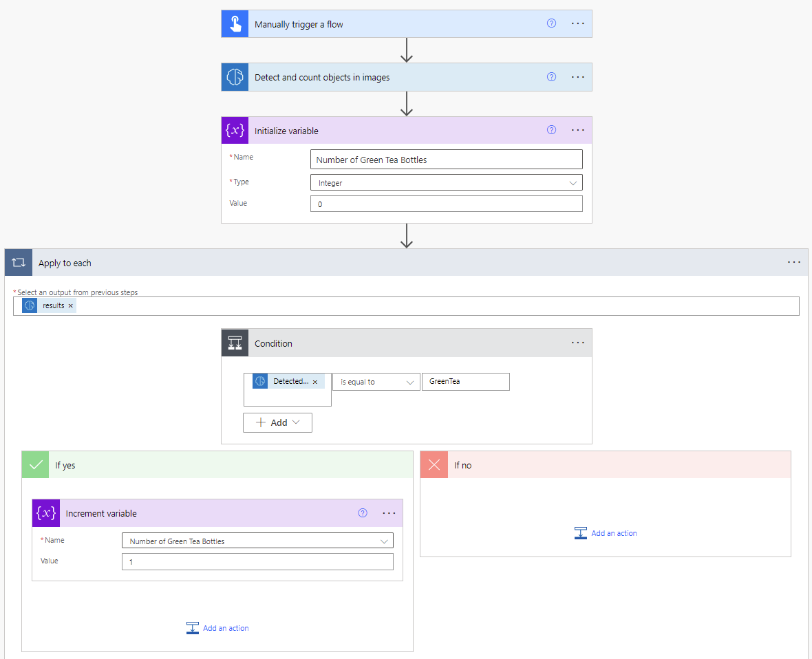 Exempel på flödesflöde för identifiering av grönt teobjekt.