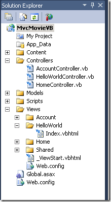 SolnExpHelloWorldIndx SolnExpHelloWorldIndx
