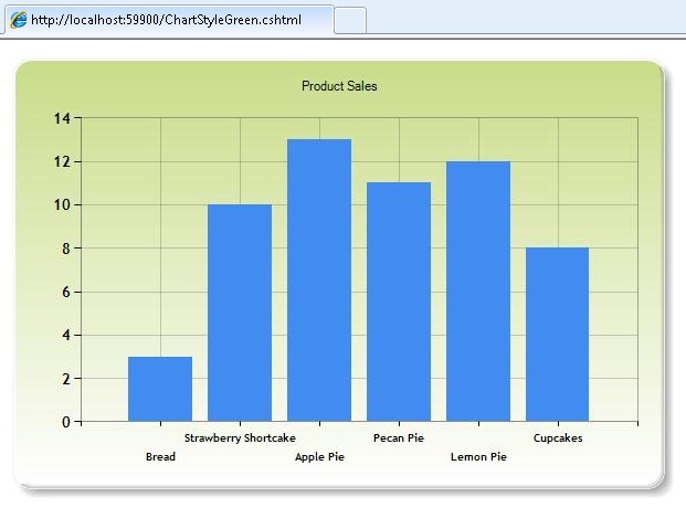 Screenshot of the chart looking more stylish.