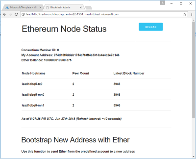 Ledardistributionssammanfattning