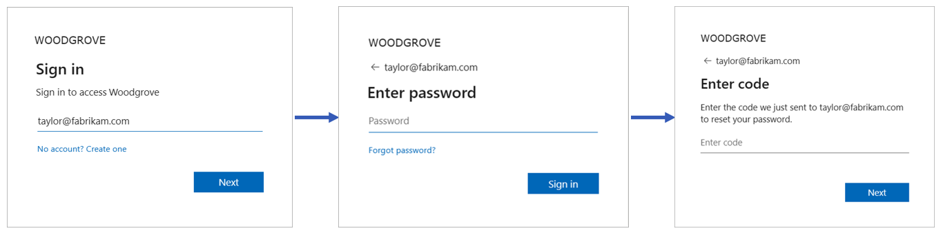 Skärmbild som visar restflödet för lösenord med självbetjäning.
