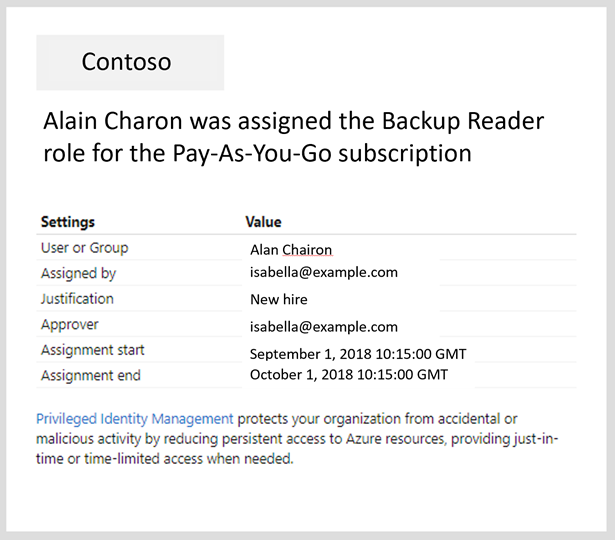 Skärmbild som visar det nya e-postmeddelandet privileged Identity Management för Azure-resursroller.