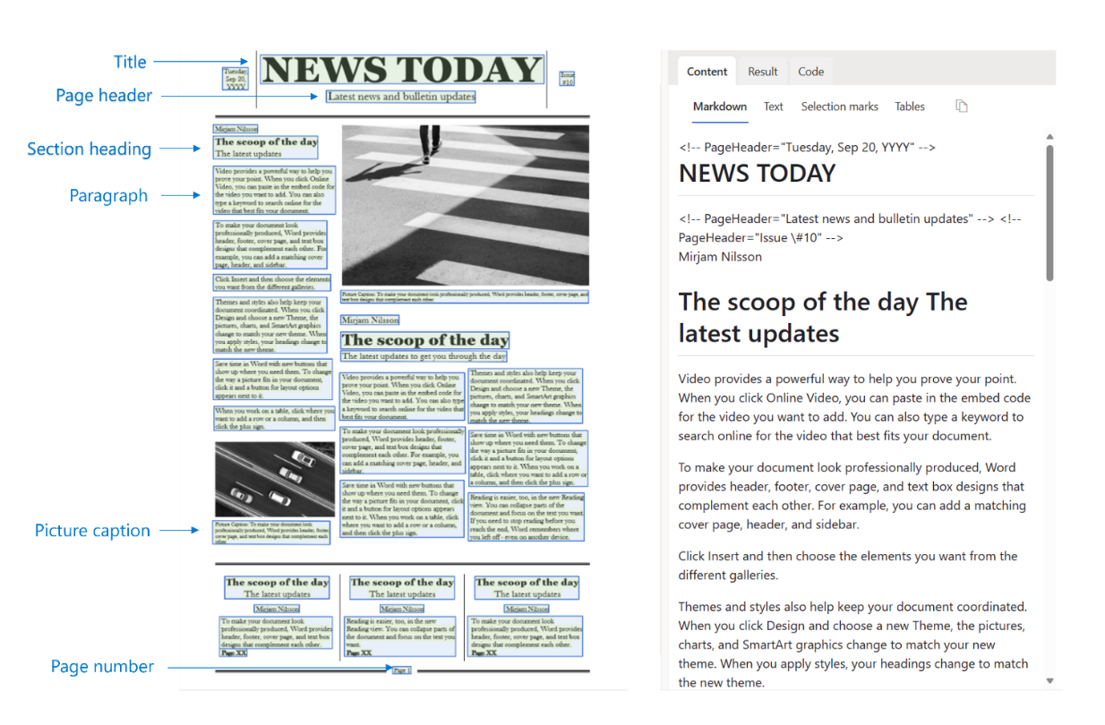 Skärmbild av tidningsartikel som bearbetats av layoutmodellen och matas ut till Markdown.