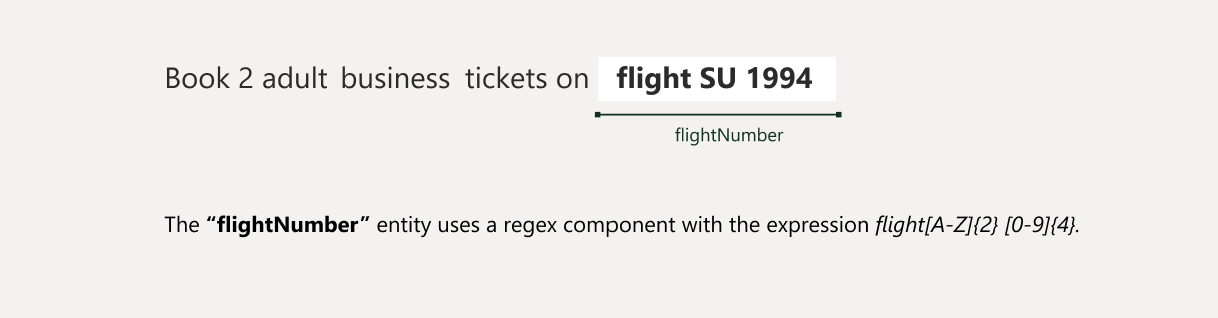 En skärmbild som visar ett exempel på regex-komponenter för entiteter.