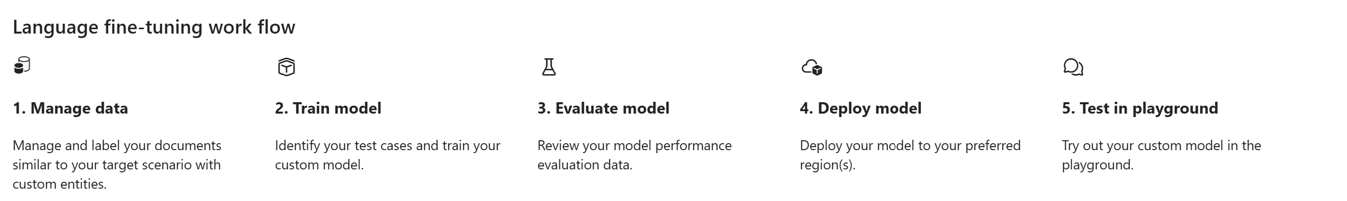 Skärmbild av finjusterande arbetsflöde i Foundry.