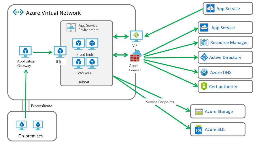 ASE med Azure Firewall-anslutningsflöde