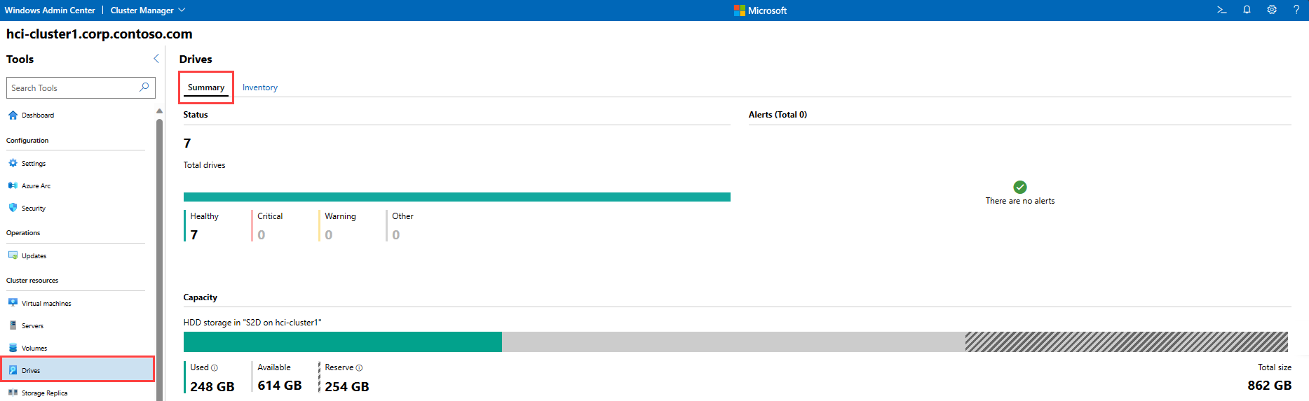 Skärmbild av fliken för sammanfattning av enheter.