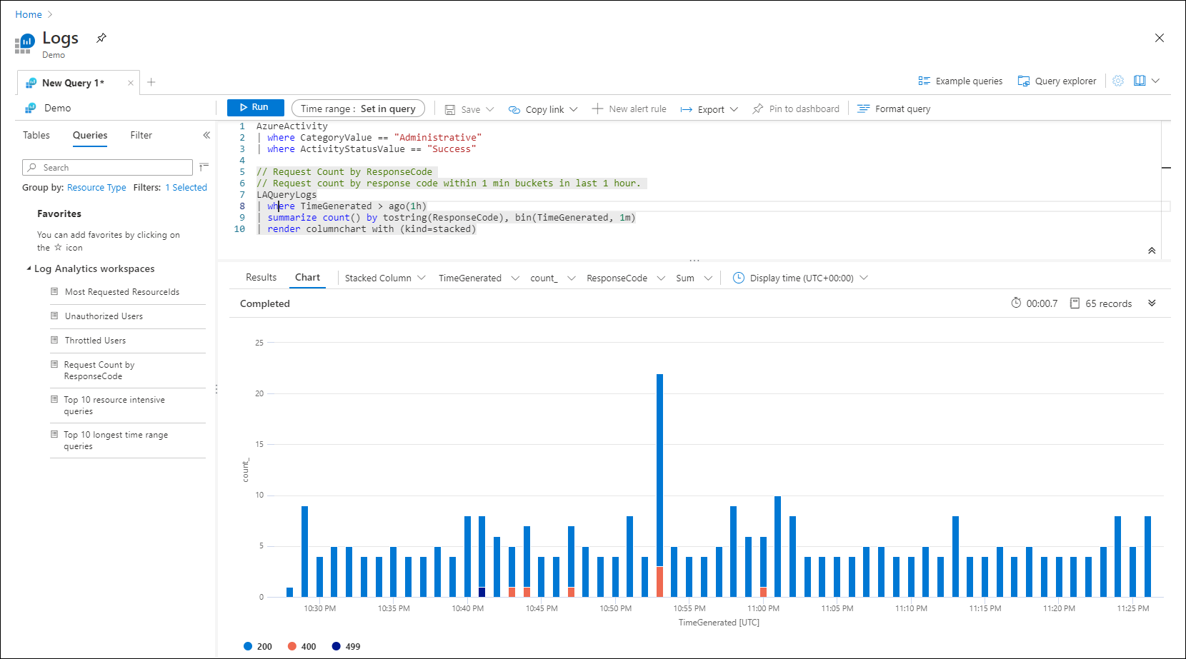 Skärmbild som visar frågeresultatdiagrammet.