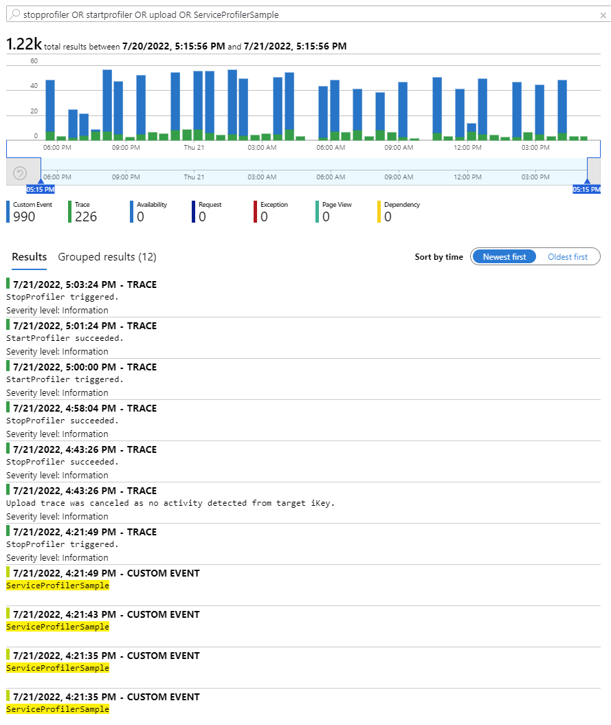 Skärmbild som visar sökresultaten från ovan nämnda söksträng.