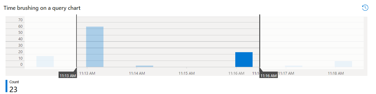 Skärmbild av tidsborstning av ett frågediagram.