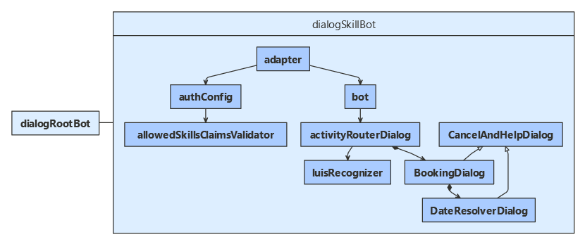 JavaScript-klassdiagram.