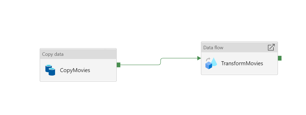 Screenshot of Copy and Dataflow activity.