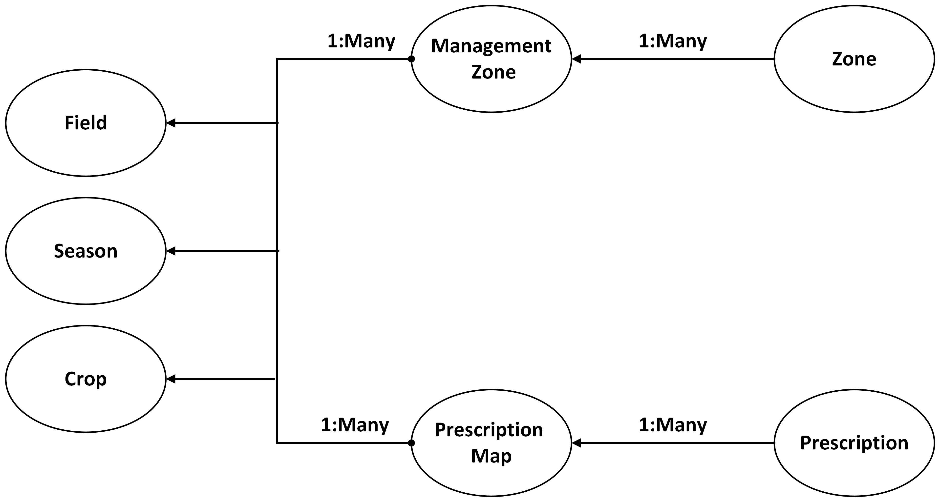 Skärmbild som visar hanteringszoner.