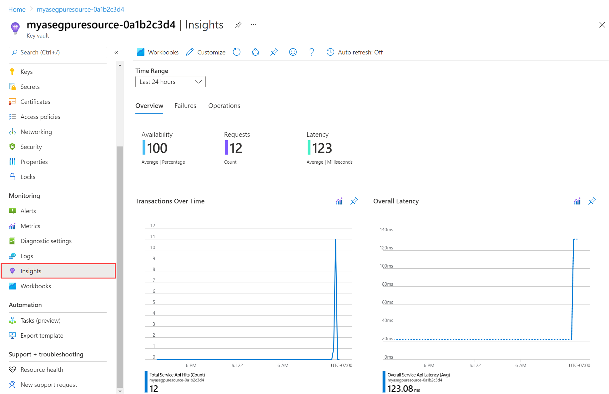 Visa insikter för ditt nyckelvalv