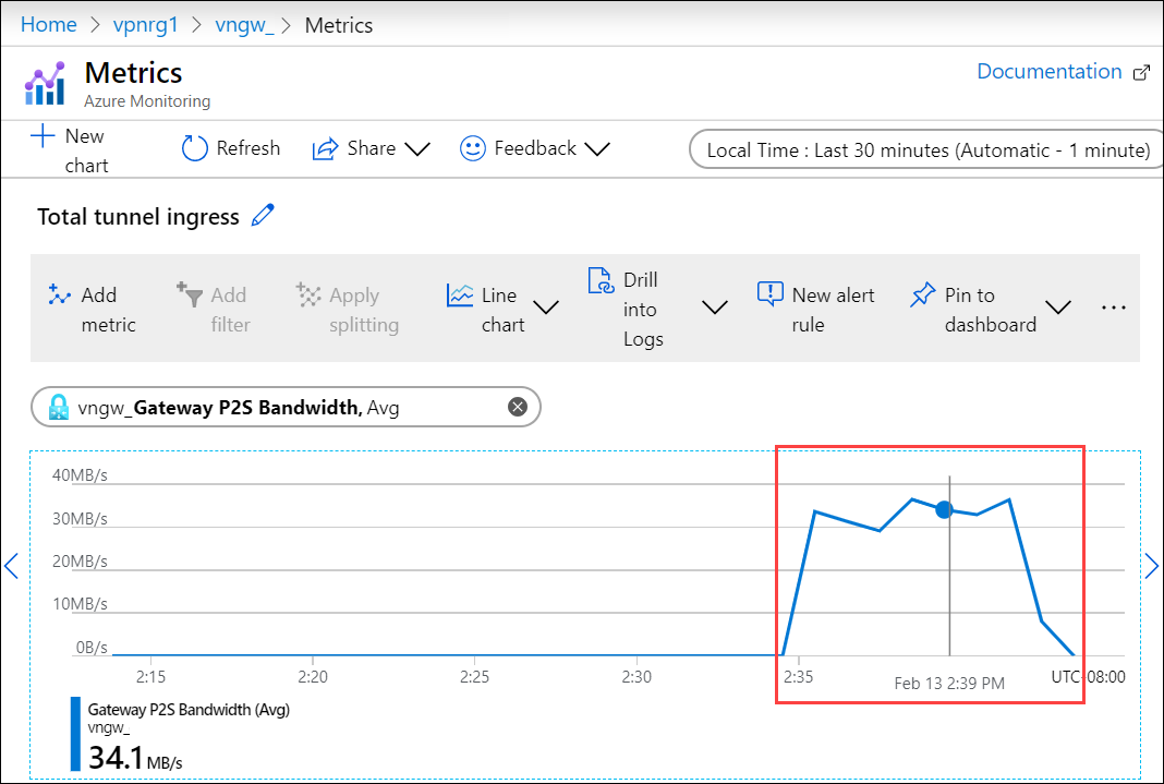 Azure VPN-prestanda