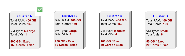 Komplex storleksändring av ETL-kluster