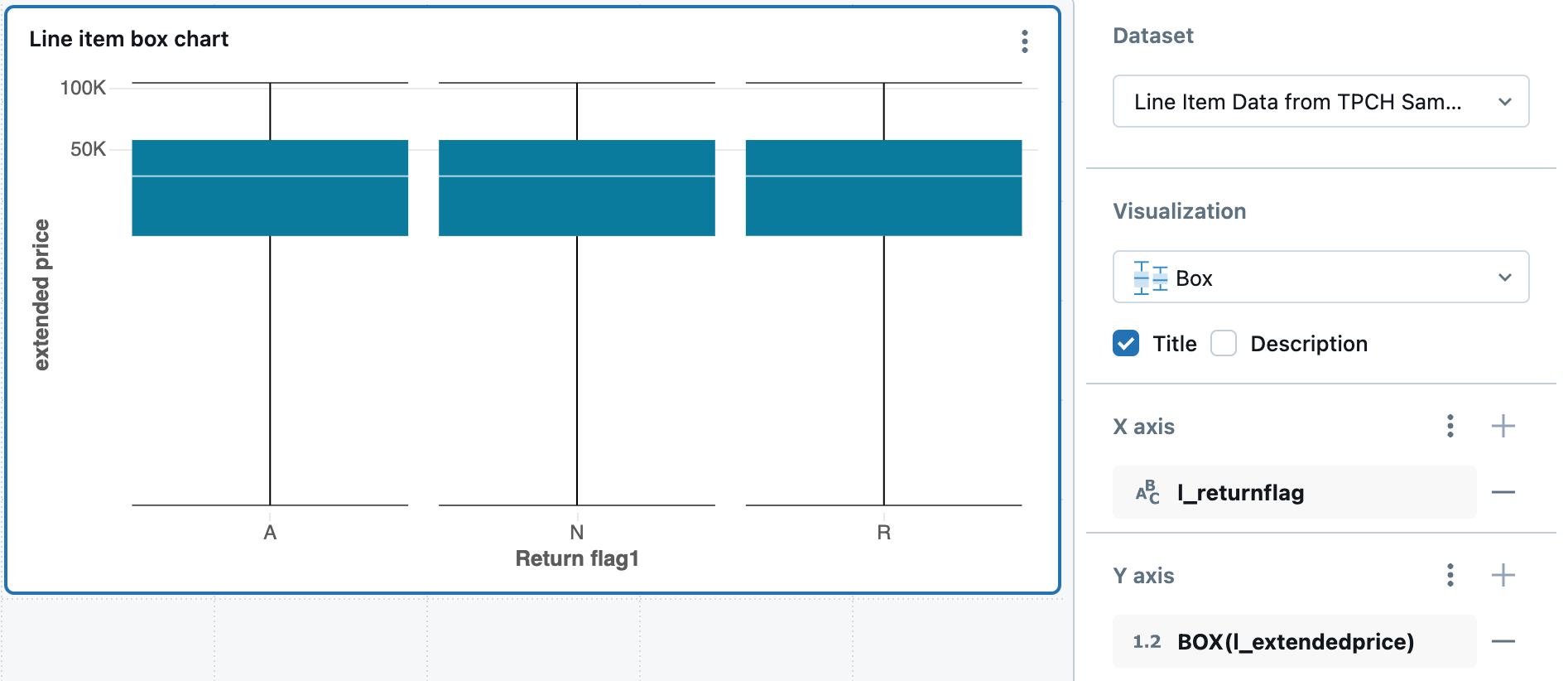 Exempel på låddiagram