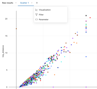 Punktdiagramvisualisering av data med alternativ för att skapa en ny visualisering, ett filter eller parametrar.